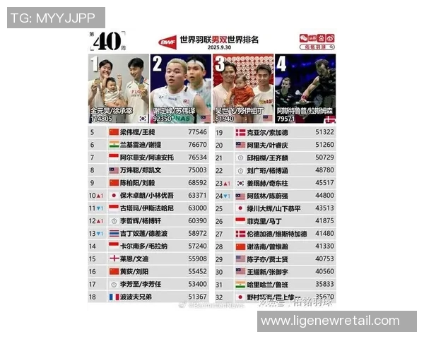 2022年全球体育明星排行榜揭晓谁是最具影响力的运动员 2022年全球体育明星排行榜揭晓谁是最具影响力的运动员