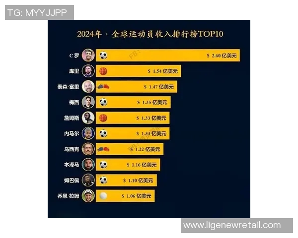 2023年全球体育明星商业价值排行榜揭晓谁是最具影响力的运动员